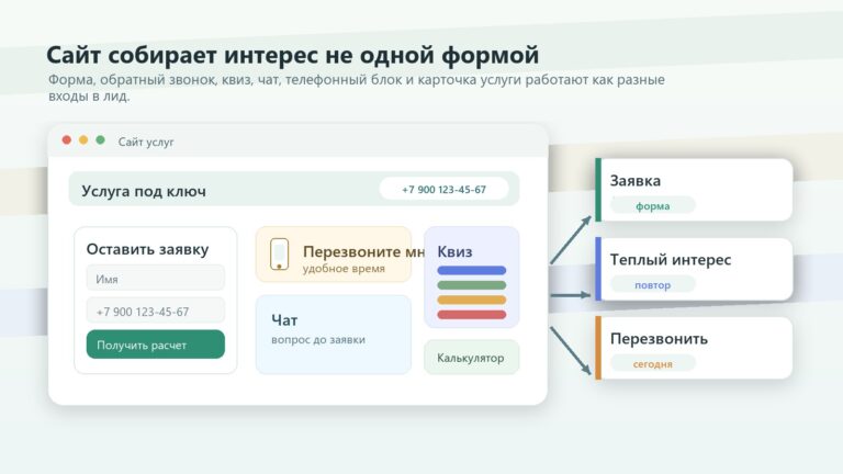 Документацию связывают с услугой