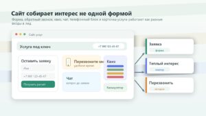 Кейсы связывают с задачей