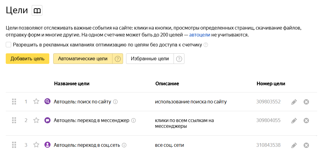 Скриншот справки Яндекс Метрики: список автоматических целей в интерфейсе