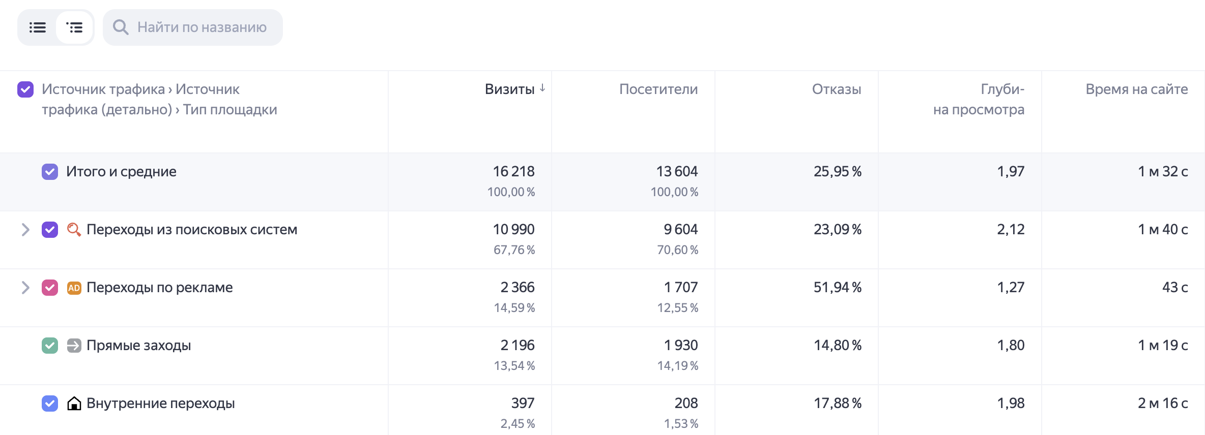 Скриншот справки Яндекс Метрики: группы источников в сводном отчёте