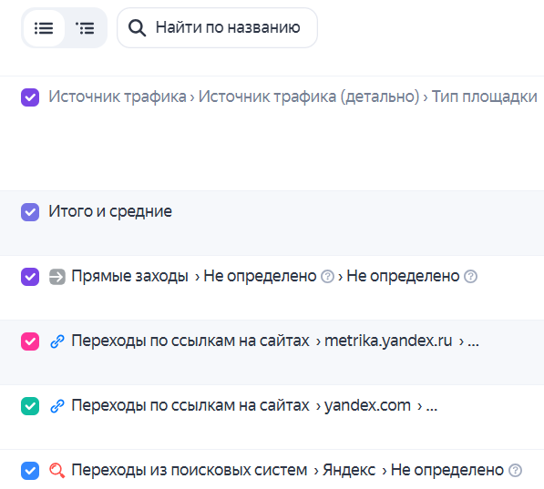 Скриншот справки Яндекс Метрики: группировка источников трафика
