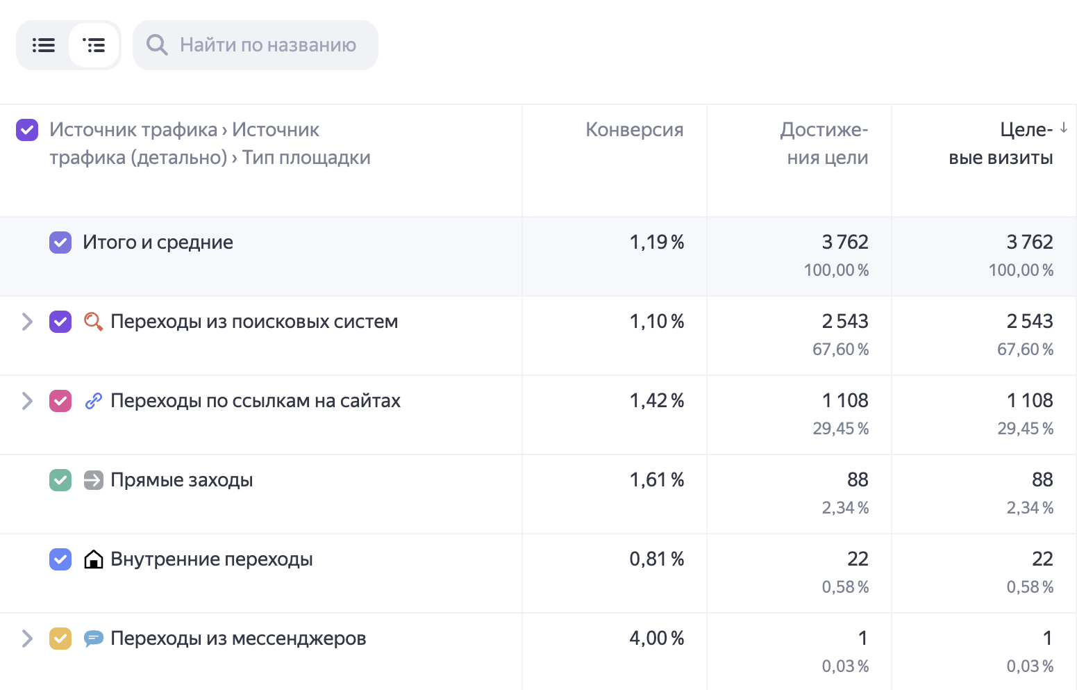 Скриншот справки Яндекс Метрики: цели в сводке по источникам