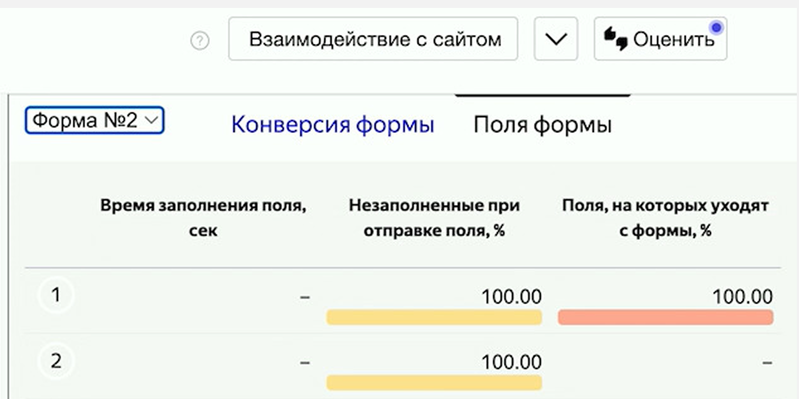 Скриншот учебного отчёта Яндекс Метрики: поля формы и доли незаполненных полей