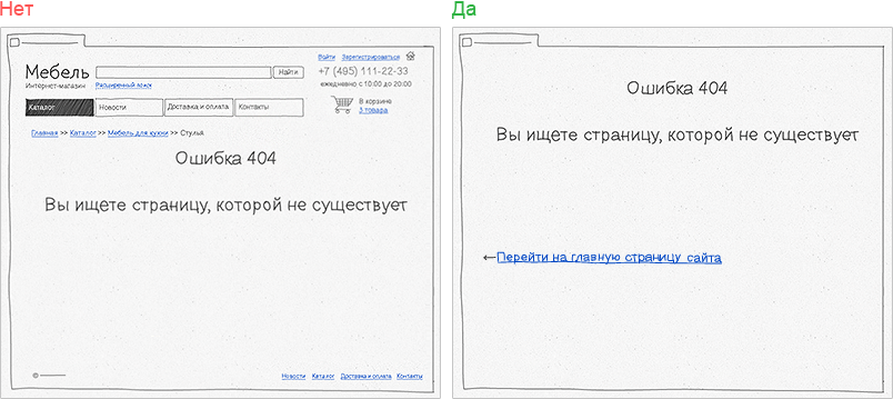Схема из справки Яндекс Метрики: два варианта оформления страницы ошибки 404