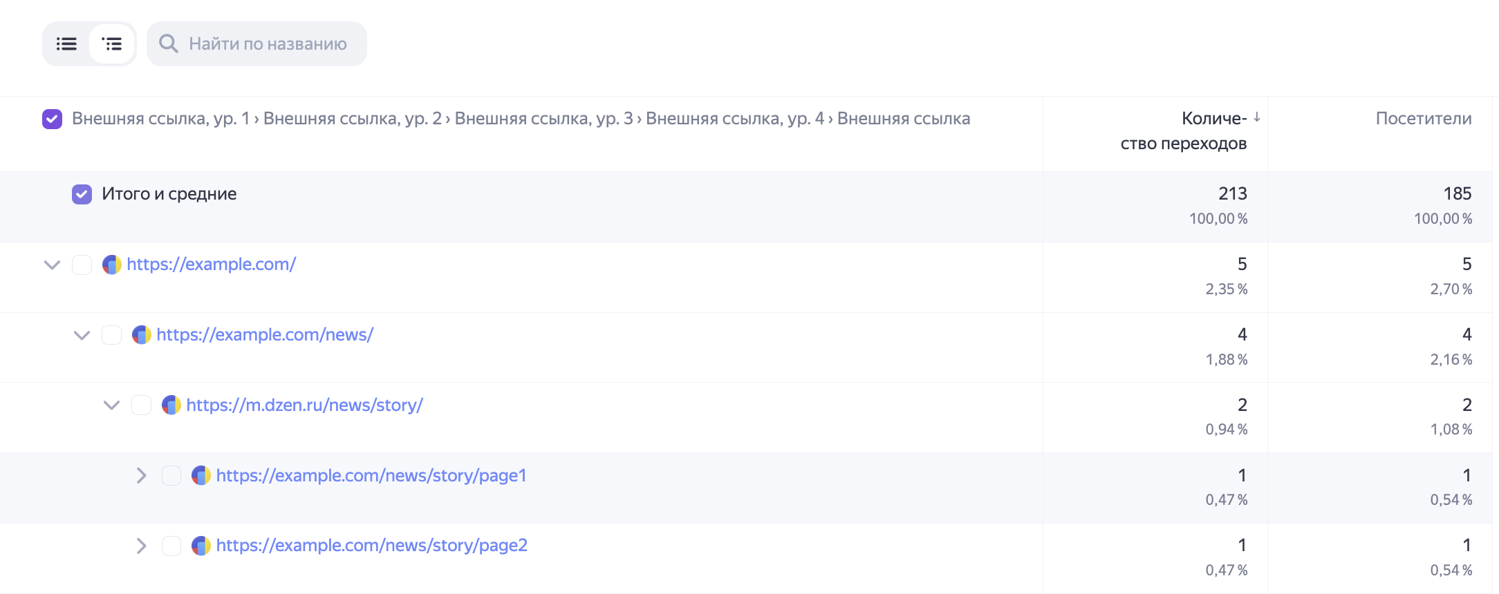 Подлинный пример отчёта о внешних переходах в справке Метрики